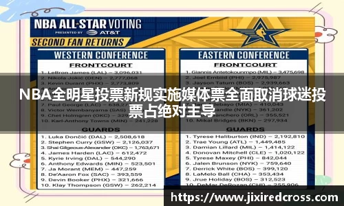 NBA全明星投票新规实施媒体票全面取消球迷投票占绝对主导